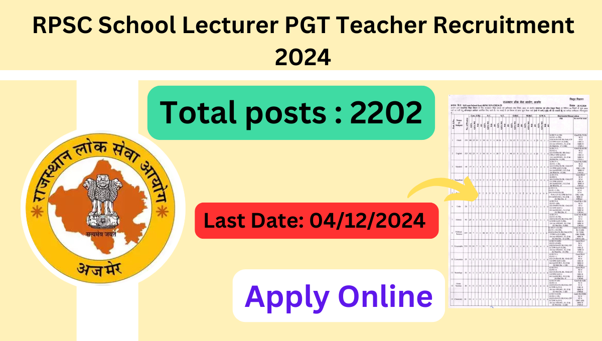 RPSC School Lecturer PGT Teacher Recruitment 2024 Apply Online for 2202 Post