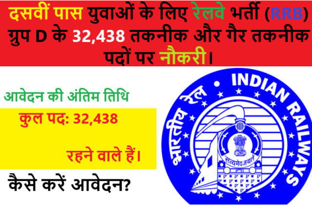 Railway Recruitment Board group D Vacancy Update 2025