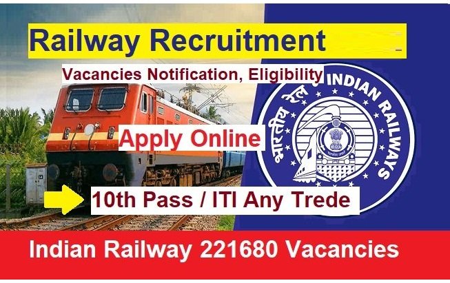 Railway Recruitment 2025